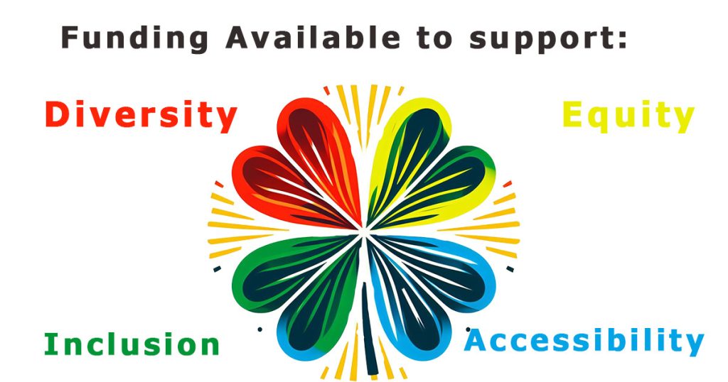 Diversity, Equity, Inclusion, and Accessibility graphic as a clover leaf.